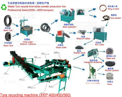 Tire Recycling Machines in UAE/Rubber Powder Grinding System/Tire Powder Packing Plant